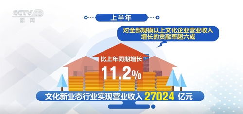 中國經濟半年報 文化企業發展平穩向好，網絡文化經營激活消費新活力